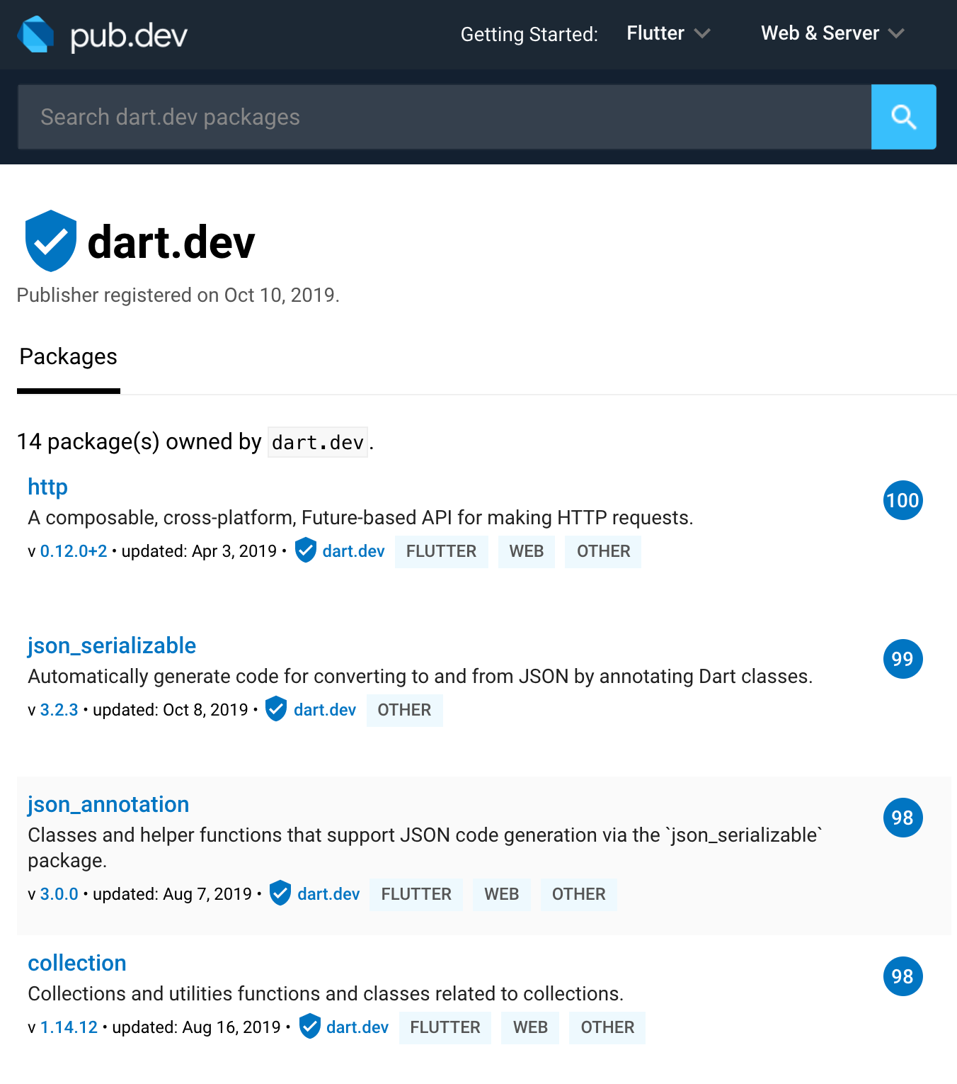 *Sample package list for a publisher*