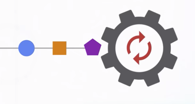 The Dart event loop processes one event at a time.