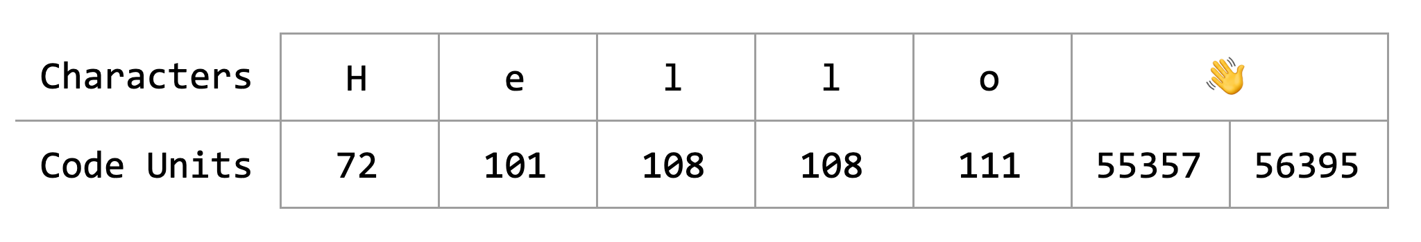 Dart string manipulation done right 👉